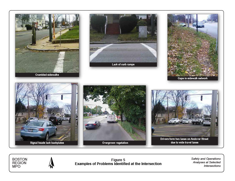 Figure 5 (landscape orientation) contains six photos of actual places in the study that show examples of the following problems: crumbled sidewalks, lack of curb ramps, gaps in sidewalk network, signal heads lack backplates, overgrown vegetation, drivers form two lanes on Andover Street due to wide travel lanes.
